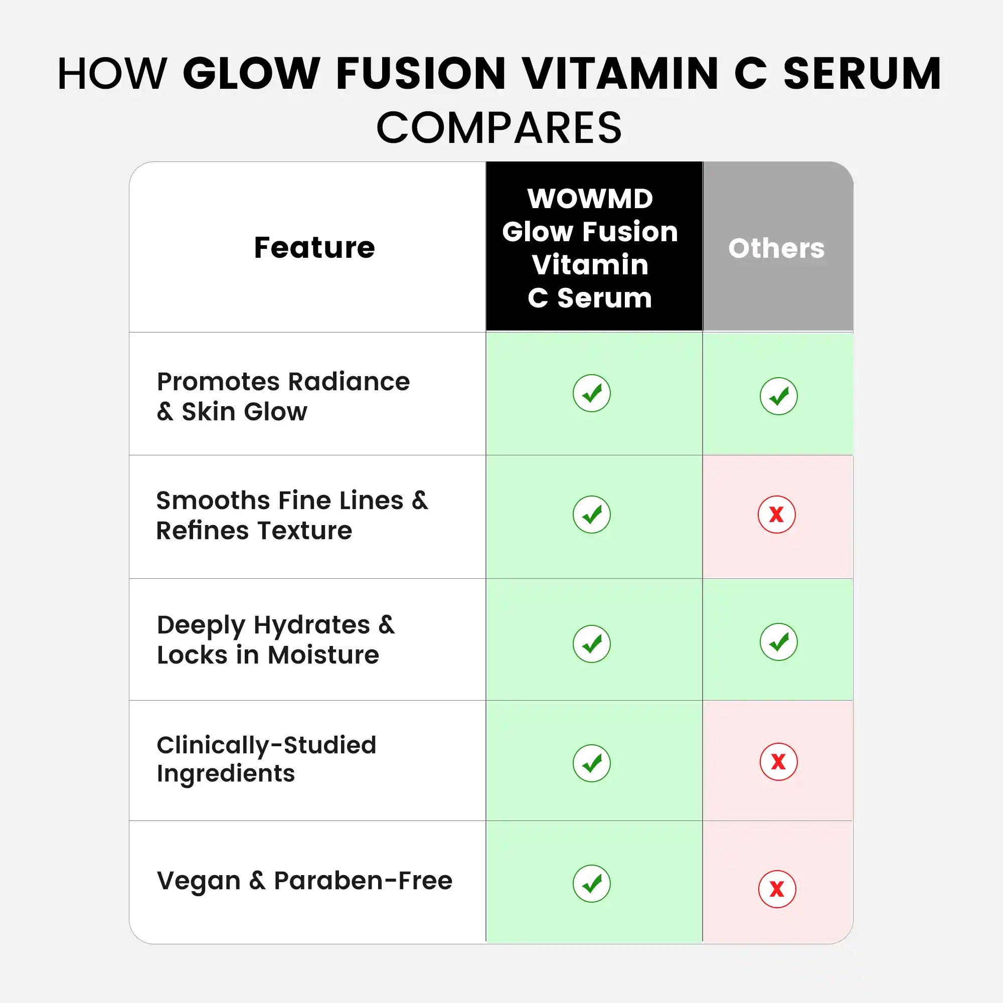 Glow Fusion Vitamin C Serum