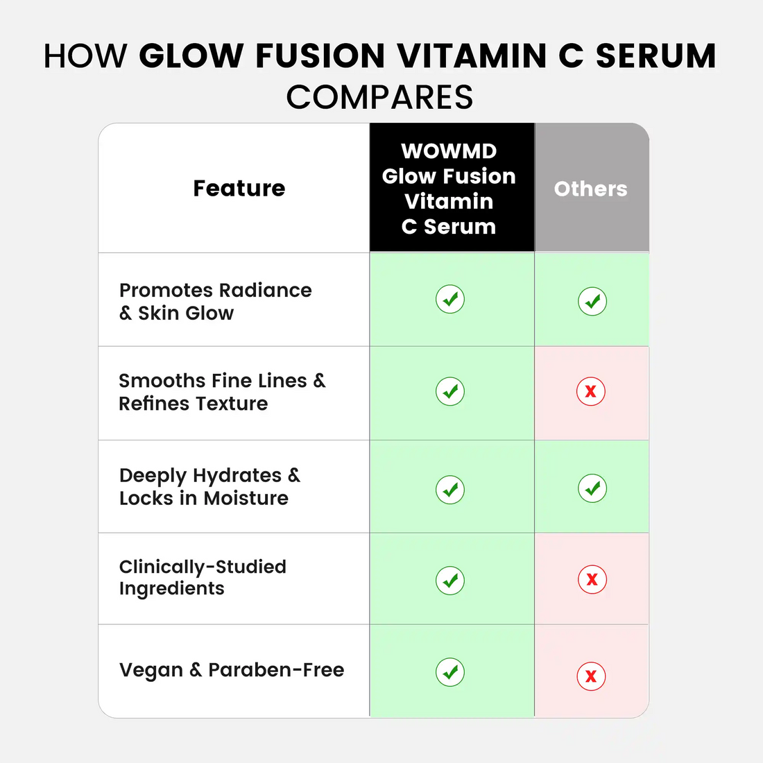 Glow Fusion Vitamin C Serum